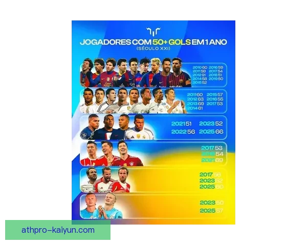 足球球星名录正在更新，全面展示全球顶级球员最新动态。